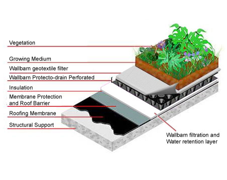 Pro-Grass Biotextile Fabric